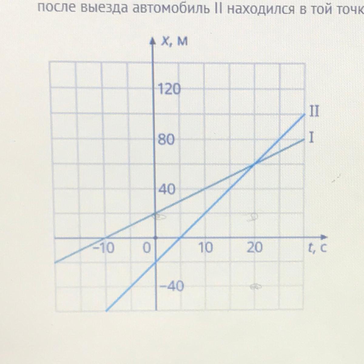 На рисунке приведены графики зависимости пути от времени для двух автомобилей выехавших из одного