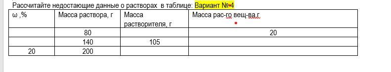 Рассчитайте недостающие данные заполнив таблицу. Рассчитайте недостающие данные о растворах в таблице. Рассчитайте недостающие данные о растворах в таблице вариант 3. Как рассчитать недостающие данные о растворах. Недостающие данные.