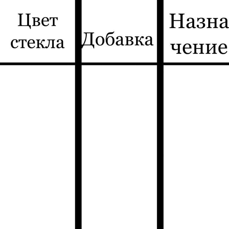 Таблица стекла. Заполните таблицу окраска стекла. Заполни таблицу окраска стекла. Таблица окраску стеклу придают. Заполните таблицу окраска стекла химия 9 класс.