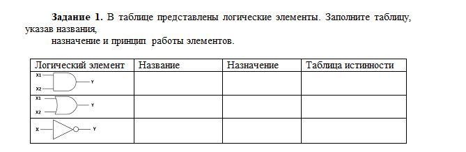 Представлен в таблице 1. В форме таблицы представляют. Задание 1 заполните таблицу. Заполните таблицу указав. Заполните представленную таблицу.