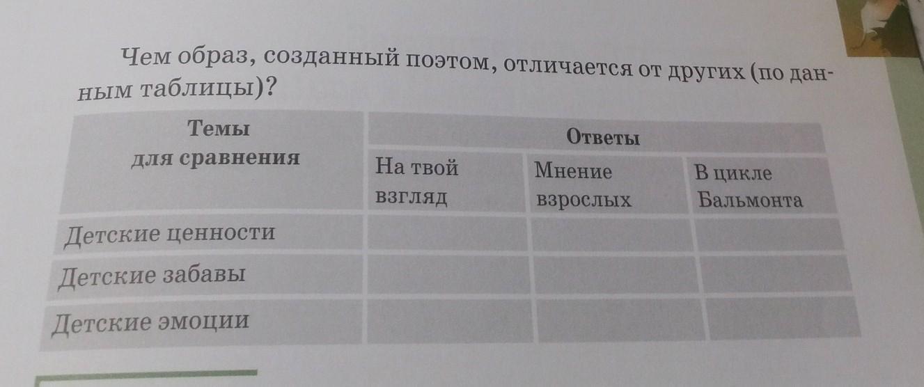 Впишите в таблицу. Заполни таблицу впиши. Заполните таблицу (впишите страны Западной Европы). Заполнить таблицу (вписать по 10 частей речи). Заполните таблицу словами из стихотворения дополните таблицу.