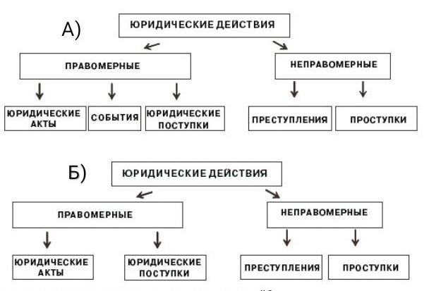 Какая из приведенных схем является практически осуществимой