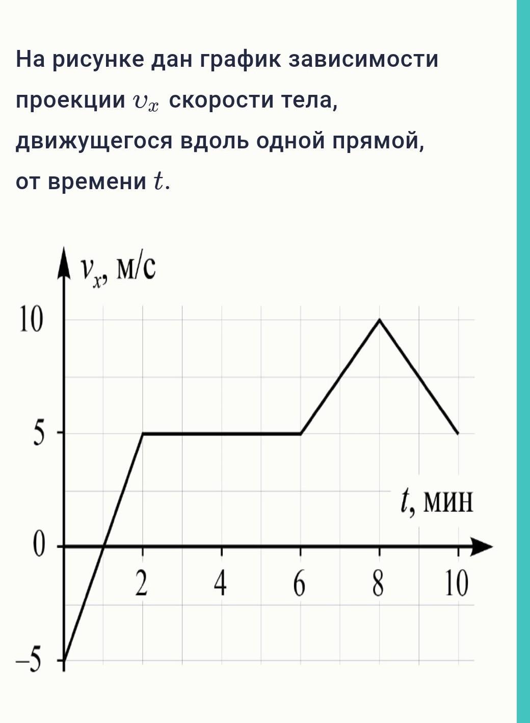 По рисунку на котором приведен график скорости тела определите время разгона тела 2 вариант ответы