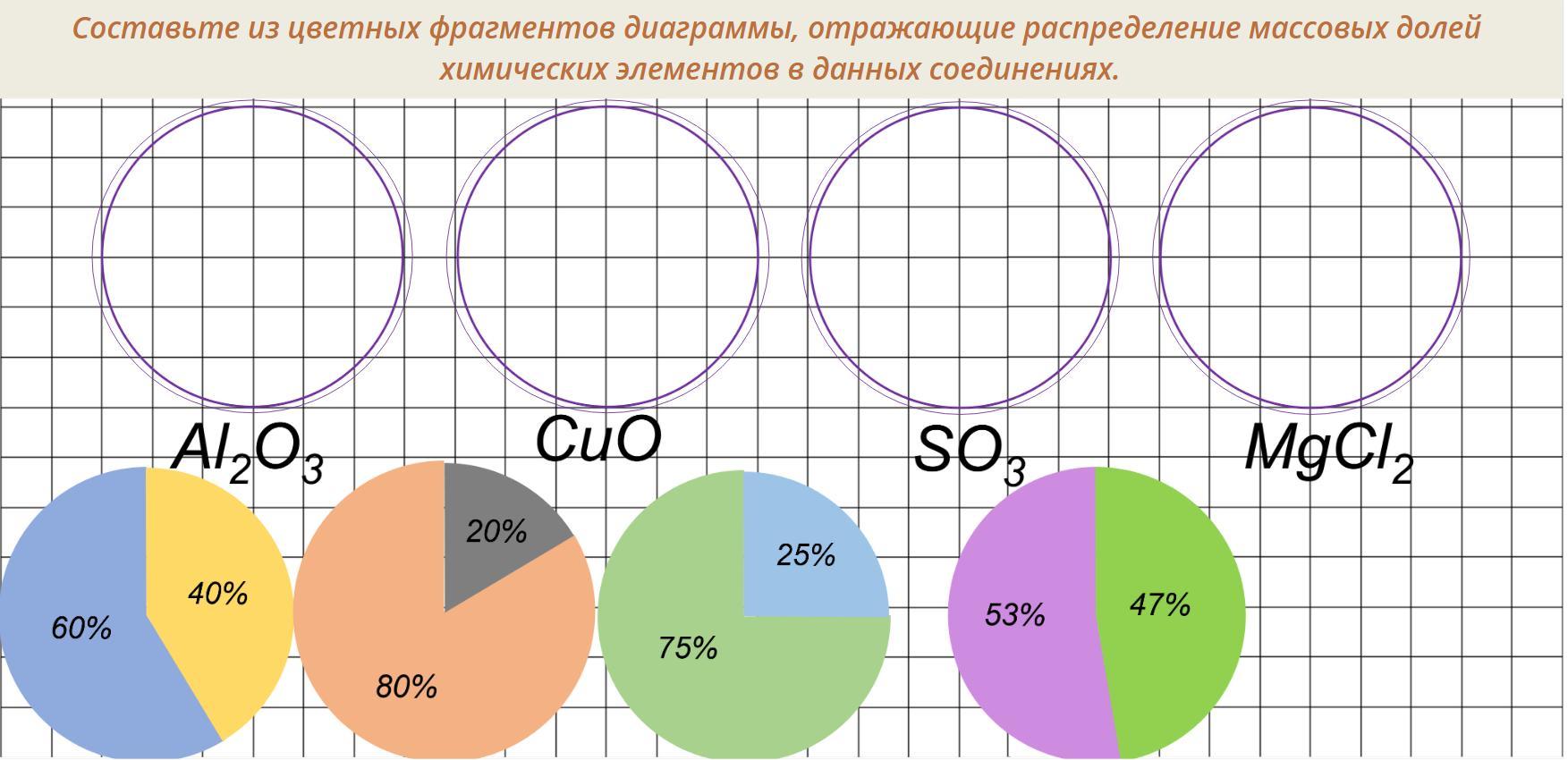 Постройте круговую диаграмму отражающие. Цветная диаграмма распределения элементов. Распределение массовых долей элементов. Круговые диаграммы химических элементов. Диаграмма отражающая доли.