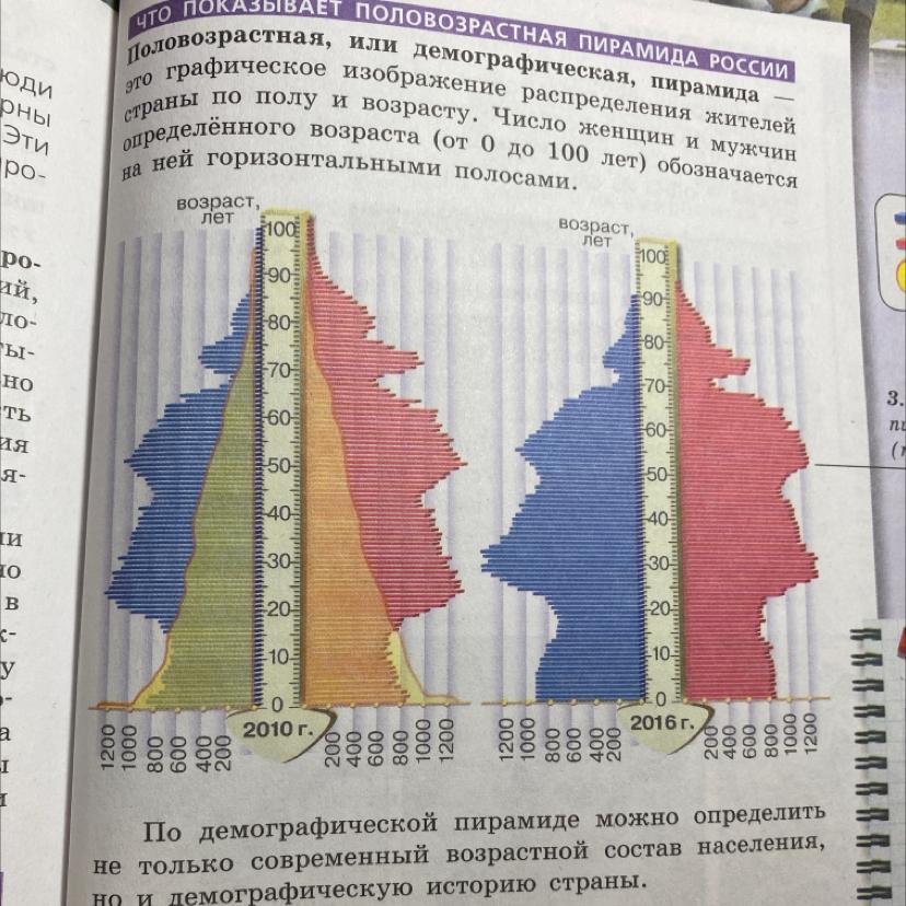 Сравните показания пирамид на рисунке 90 какие изменения в половозрастном составе населения россии