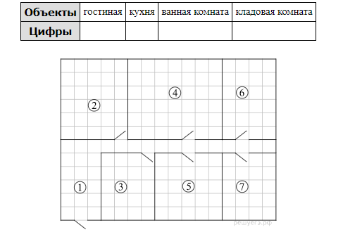 На плане изображена схема квартиры сторона