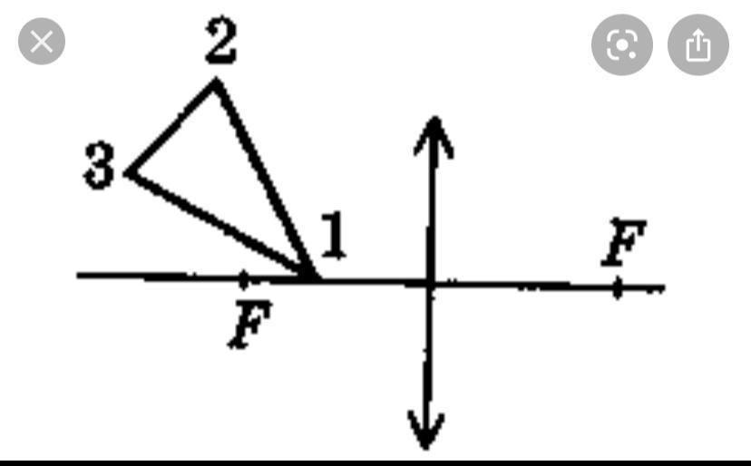 Постройте изображение треугольника. На рисунке показаны Главная оптическая ось мм. На рисунке показаны Главная оптическая ось мм линзы предмет АВ И его. Постройте изображение данного предмета какое это изображение. На рисунке показана Главная оптическая ось мм предмет АВ.