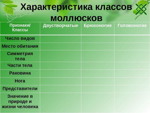 Составьте развернутый план параграфа тип моллюски