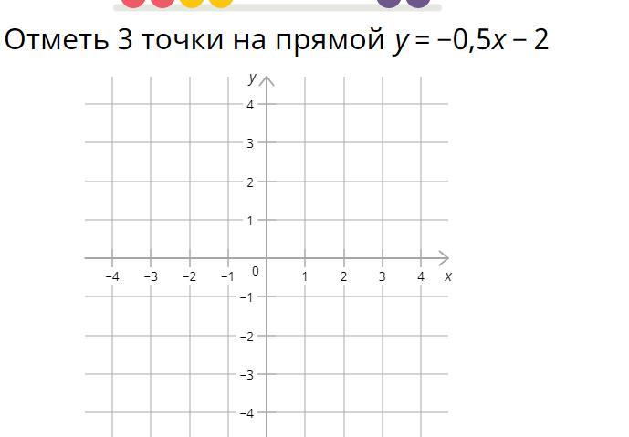 Три отмечать. Отметь 3 точки на прямой y -х+3. Отметь 3 точки на прямой у -0.5х-2. Отметь 3 точки на прямой у х-3. Отметить точку на графике.