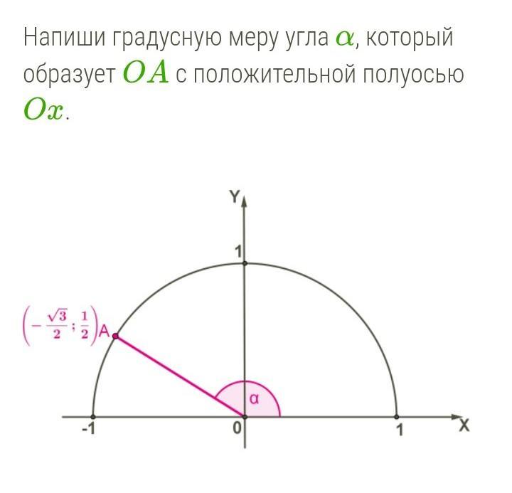 Координаты полуокружности. Какова величина угла α, который образует OA С положительной полуосью Ox.. Определи угол α, который образует OA С положительной полуосью Ox.. OA С положительной полуосью Ox.. Определи угол OA С положительной полуосью Ox..