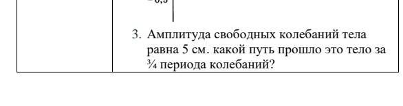 Амплитуда свободных колебаний тела 50. Амплитуда свободных колебаний тела равна. Амплитуда свободных колебаний тела равна 4 см какой. Амплитуда свободных колебаний тела равна 5. Амплитуда свободных колебаний тела равна 3 см какой.