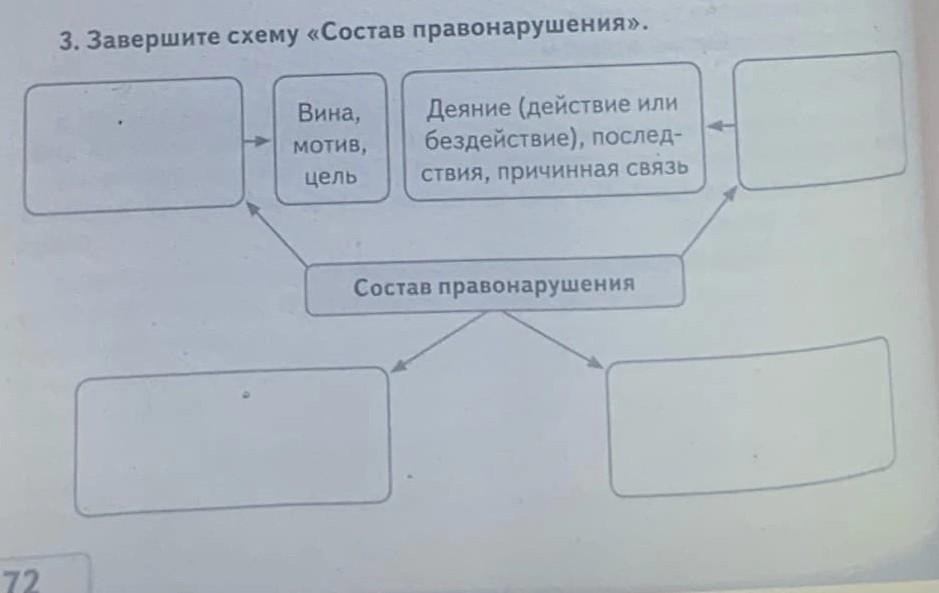 На основе своих знаний и текста учебника дополните предложенную схему