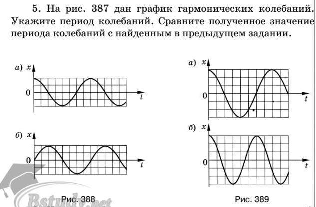 На рисунках приведены графики гармонических. График гармонических колебаний задание. Дан график гармонических колебаний. График гармонических колебаний со временем. Как графически изображаются гармонические колебания.