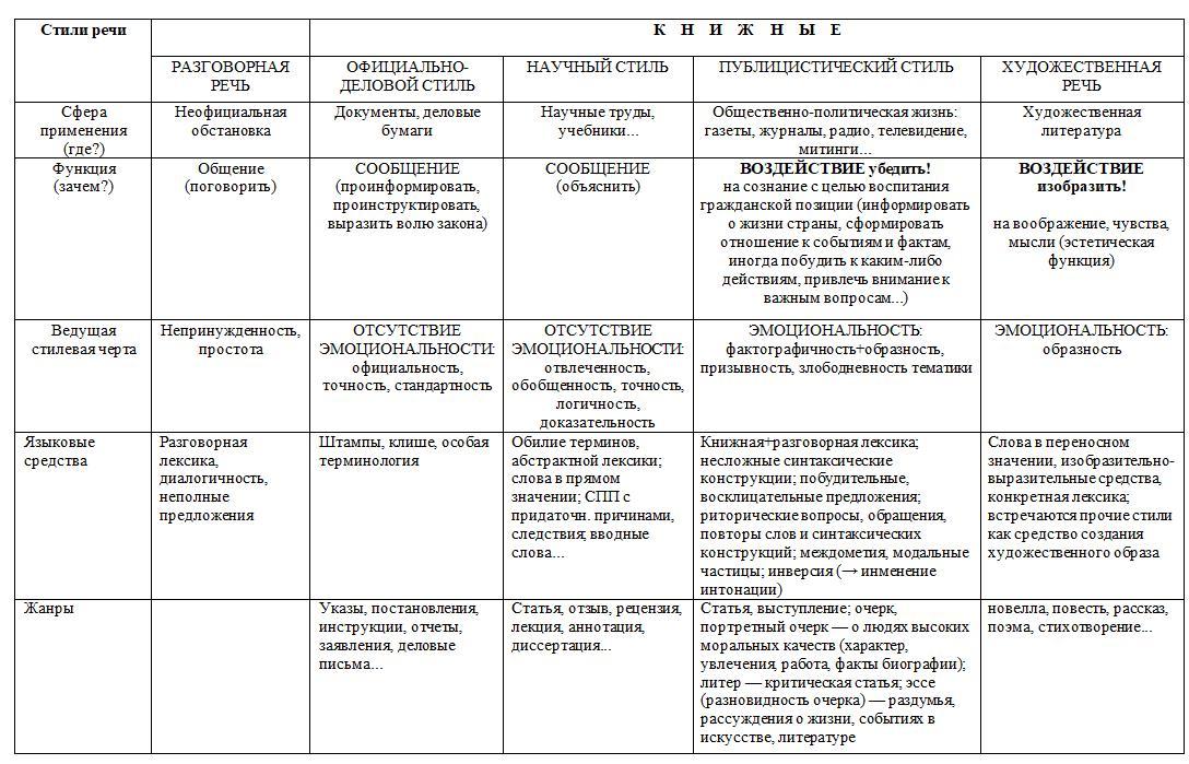 Слова разговорной речи. Анализ текста разговорного стиля. Текст про солнце в разговорном стиле.