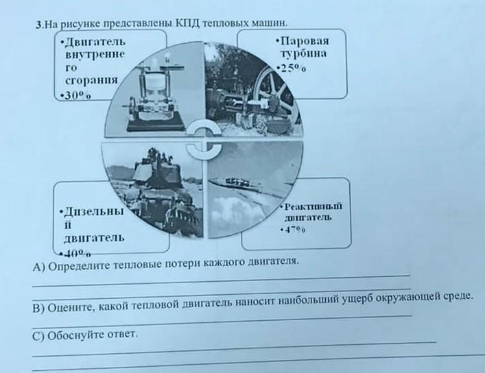 На рисунке представлены кпд. Нарисовать тепловые полиса.