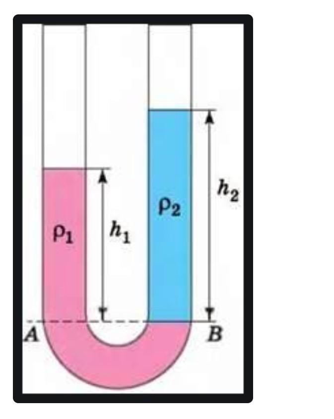 U образная трубка. Равновесие жидкости в u образной трубке. Физика сообщающиеся сосуды u-образная трубка. U образная трубка с разными диаметрами. В каком колене u-образной трубки находится менее плотная жидкость ?.