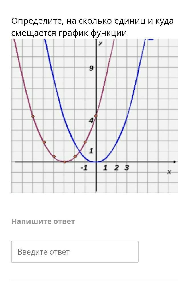 Есть ли график. Как понять куда смещается график. Как определить куда смещается график функции. Как сдвигается график функции. Куда сдвигается график.