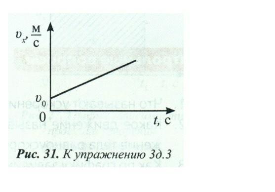 Пользуясь графиками рисунка 32 поясните как двигались тела