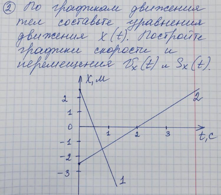 Движения x t. Построить график движения x(t). Построить графики VX(T) И X(T). Постройте график VX T. По графику v(t) построить график x(t).