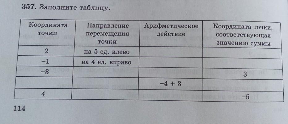 Картинки ЗАПОЛНИТЕ ТАБЛИЦУ S A B