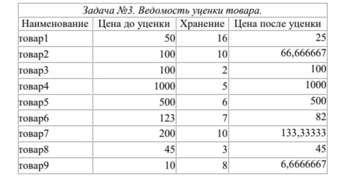 Как делать 10 в месяц. Торговый склад производит уценку хранящейся продукции. Ведомость уценки товаров на складе. Уценка товара в эксель. Как сделать уценку товара.