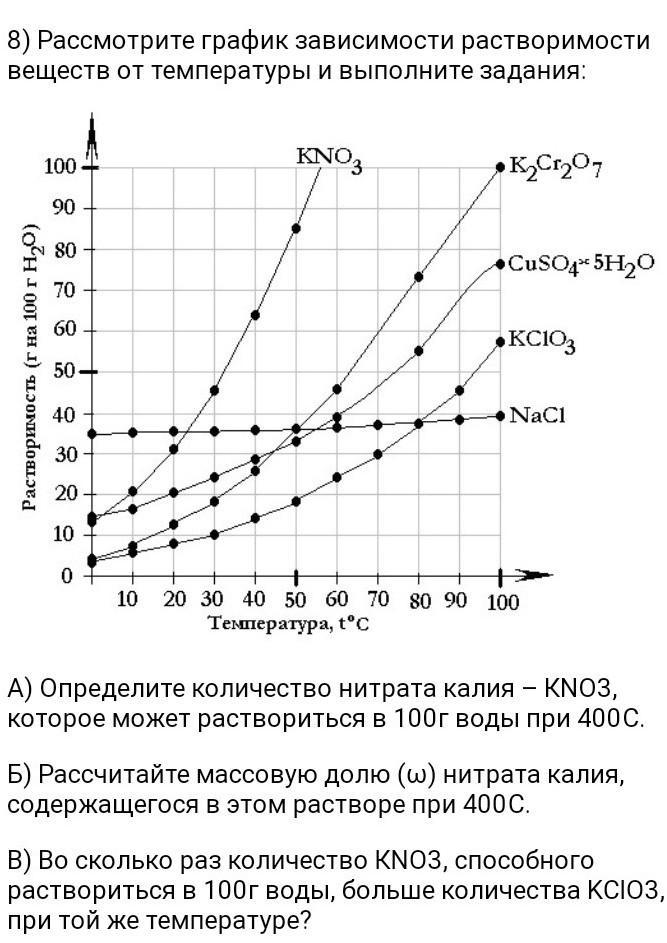 Масса воды зависит от температуры. Зависимость растворимости нитрата калия от температуры. График растворимости веществ в зависимости от температуры. График растворимости нитрата калия. Кривая растворимости химия.