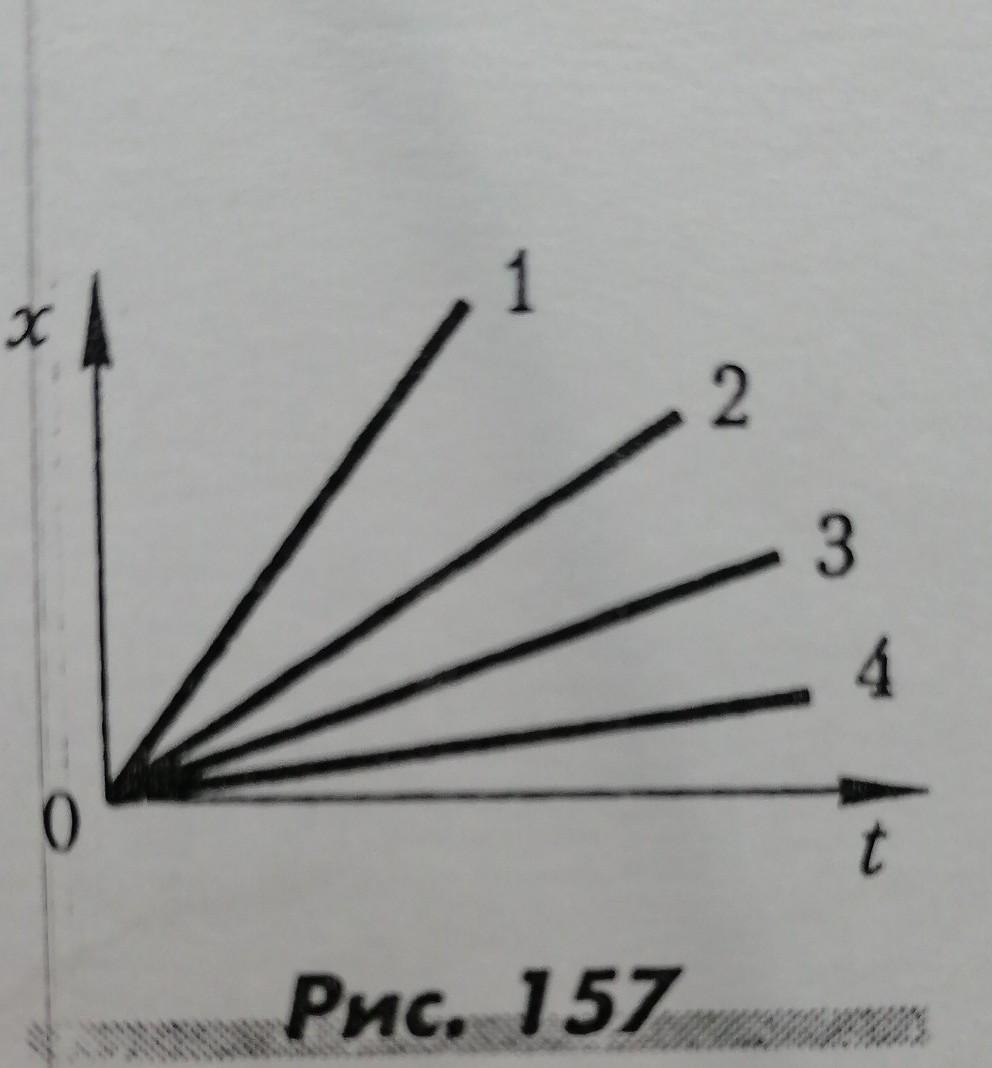 На рисунке 157