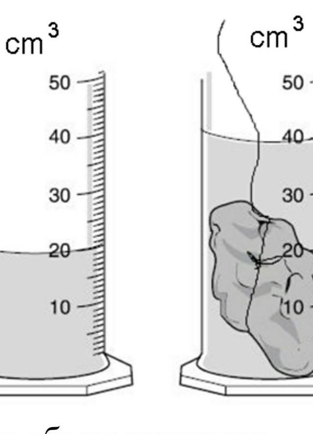 На рисунке 6 изображены два этапа измерения объема тела каков объем тела опущенного в измерительный