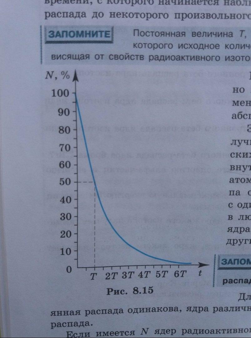 Лабораторная работа определение периода полураспада. Таблица для определения периода полураспада. Определите период полураспада по графику. Период полураспада ОГЭ физика. Период Полураспад нахождение каждой переменной.