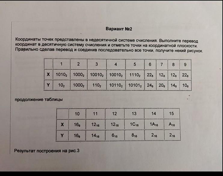 Отметьте вариант 3 6. Координаты точек представлены в недесятичной системе счисления. Выполните перевод координат точек в десятичную систему счисления. Координаты точек представленных вне десятичной системы счисления. Перевод координат в десятичную систему тема урока.