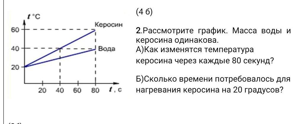 График массы. Керосин график. График скорость нагрева воды. Нагрев воды до 100 градусов график. На рисунке представлены графики нагревания воды и керосина.