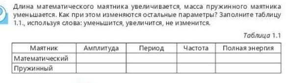 Увеличили или уменьшили длину маятника. Увеличение веса маятника таблица. Заполните таблицу название маятника.