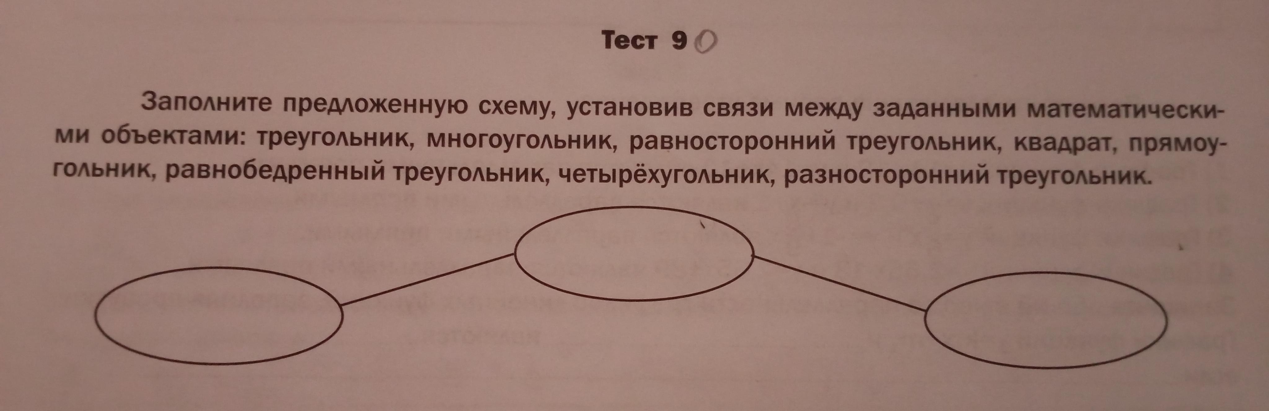 Заполните предложенную схему