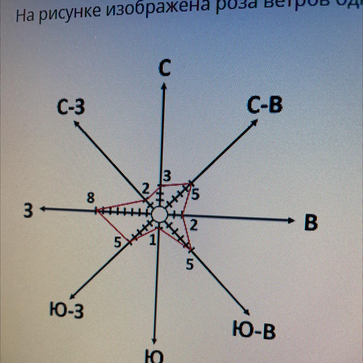 Нарисовать розу ветров