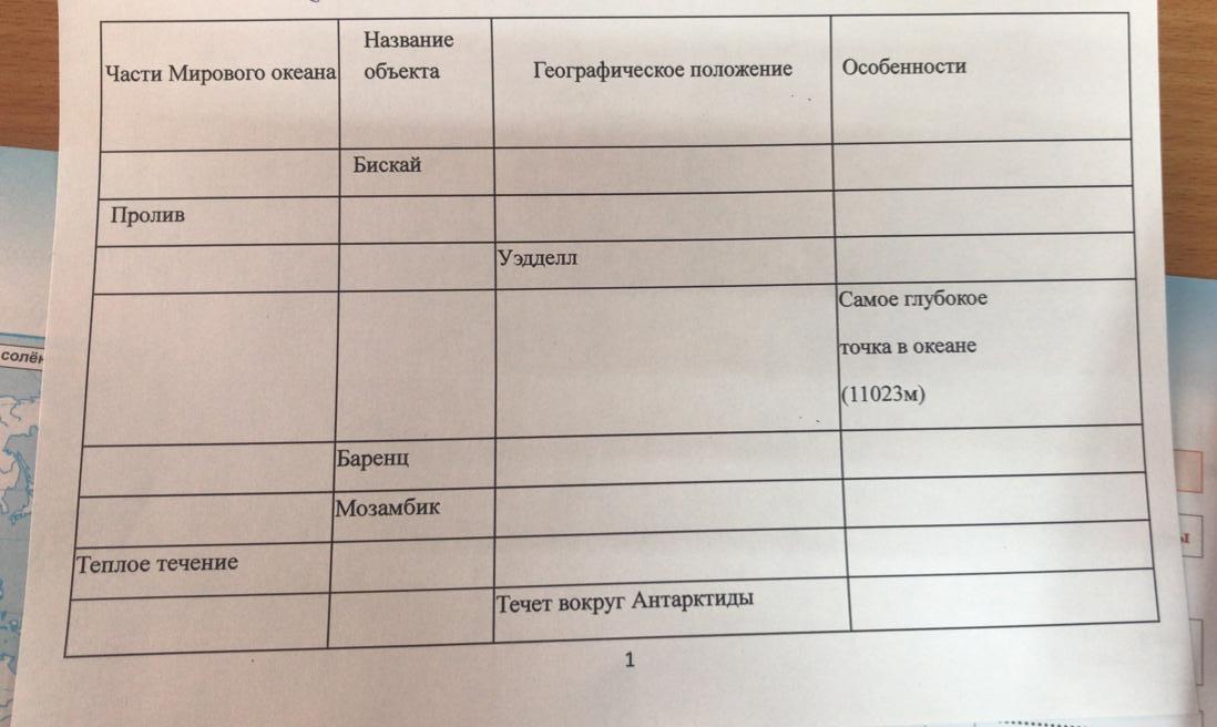 Используя рисунки 123 определите отрасли хозяйства