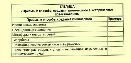 Способы создания комического рассказа. Приёмы и способы создания комического примеры Сатирикон. Средства создания комического. Способы создания комического. Средства создания комического эффекта.