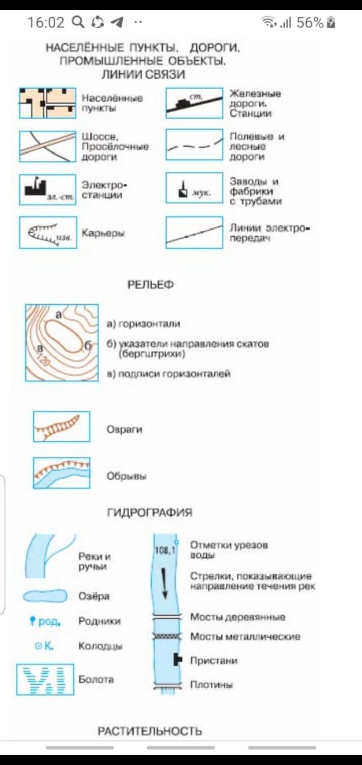 Сообщение условные знаки. Географические обозначения на карте 5 класс география. Условные знаки плана местности населенные пункты и пути сообщения. Топографические обозначения на карте 5 класс география. Условные знаки на топографической карте пятый класс.