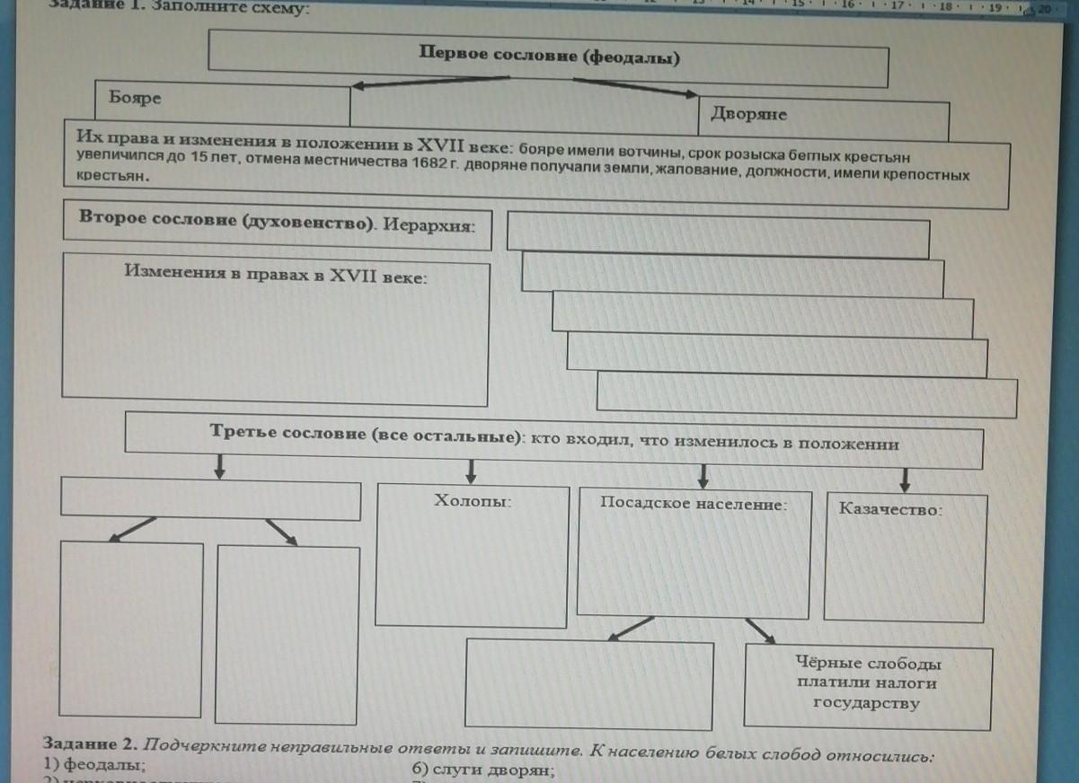 Схема социальная структура российского общества в 17 веке схема 7 класс