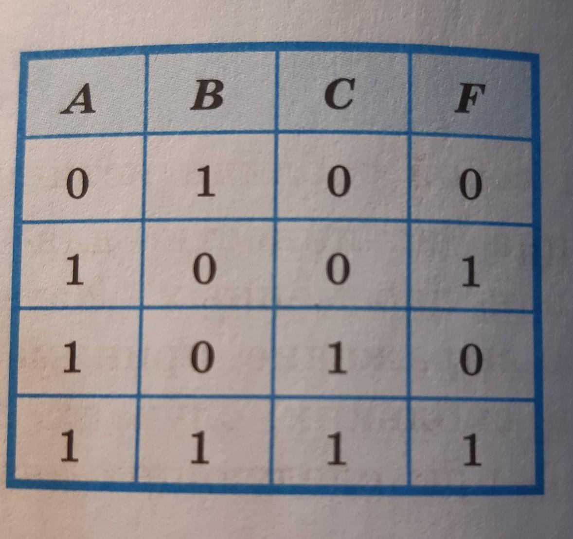 Какой из этих фрагментов говорит. Известен фрагмент таблицы истинности для логического выражения f. Известен фрагмент таблицы истинности для логического. Выражению f a v b соответствует таблица. F(A)-F(B)=F'(C)(A-B).