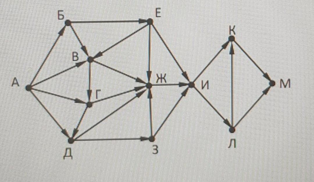 На рисунке схема дорог связывающих города абвгдежзиклм по каждой дороге можно двигаться только в 1