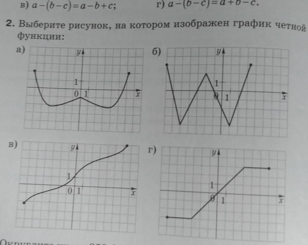 Какой рисунок следующий. Как различать графики. Укажите рисунок на котором изображен график нечетной функции. Как различить прямые графики. Графики как их отличать отличить функции.