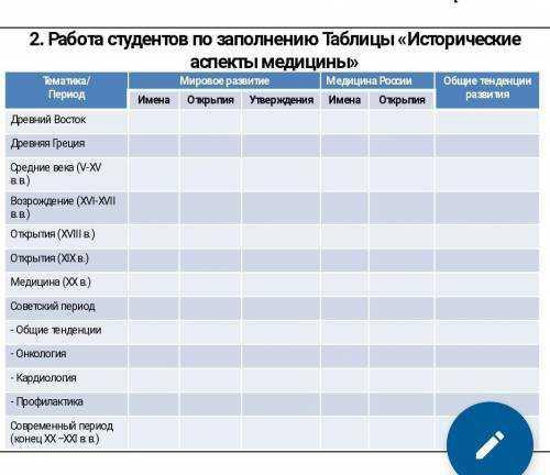 Медицина таблица. Таблица исторические аспекты медицины. Таблица на медицинскую тему. Исторические аспекты медицины. История развития медицины таблица.