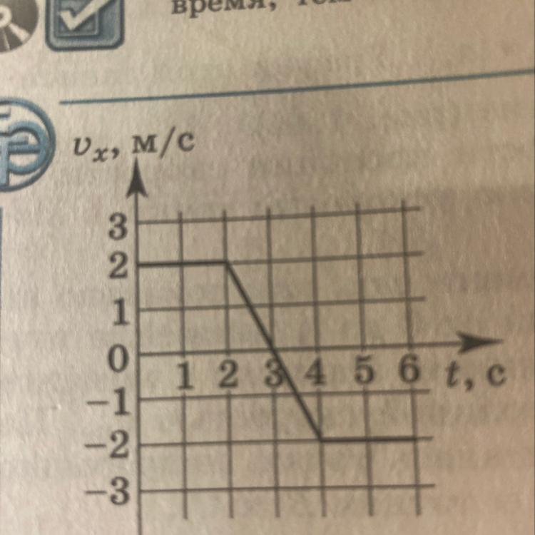 Точка движется вдоль оси. На графике изображена зависимость проекции скорости точки. Модуль перемещения точки к моменту времени. На графике изображена зависимость проекции скорости точки t 6. Проекция скорости Ox буква.