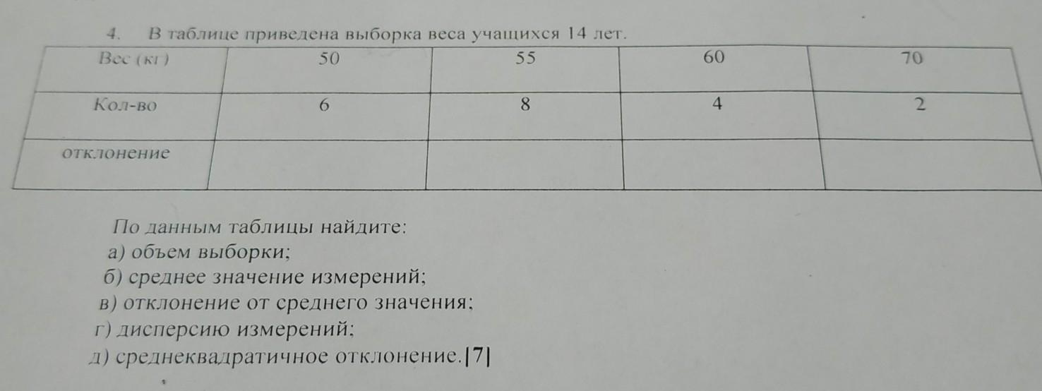 В таблице указаны. В таблице приведены порядок замены. В таблице приведены данные о цене и весе коробок с конфетами.