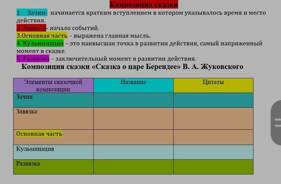 Время и место действия. Логическая связь вступление, зачин завязка. Место время и действие. Введение зачин завязка мысли целевые действия и средства. Укажите сроки начала СХЭ.