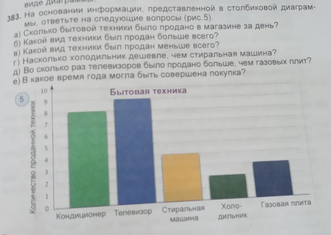 Ответьте на следующие вопросы. Какой вид техники был продан меньше всего. Задание 83 ответьте на вопросы.