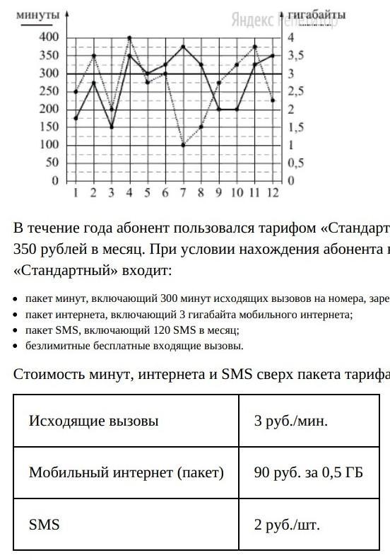 Сколько рублей потратил абонент в июне огэ. На рисунке показано количество минут исходящих вызовов. На рисунке точками показано количество минут. На рисунке точками показано количество минут исходящих исходящих.