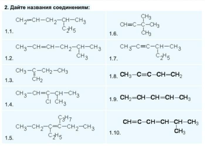 Дайте название соединению ch3 ch ch c. Ch3 - c c - Ch - Ch - ch2 - ch3. Дайте название веществам ch3-c-ch2-ch3. Дайте название соединению сн3 СН ch3) ch2 c Ch. Ch3-c-ch2-ch3 название вещества.