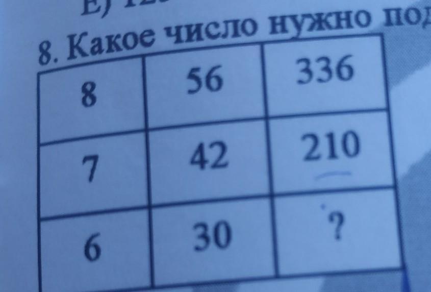 Число которое больше чем 567 на 94. Выбрать число. Выборы цифр нужных. Номер под знаком вопроса вычисли. Какие цифры должны заменить вопросительные знаки SUPC.