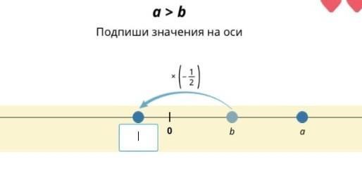 Ось 1 x 2. Ось значений. Подпиши значение на оси. Подпишите значение на оси. Подписи к значениям на оси.